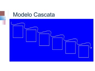 Modelo Cascata
 