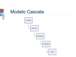 Modelo Cascata
 