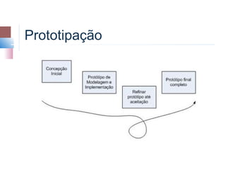 Prototipação
 