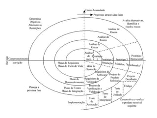 Desenvolvimento Espiral
 