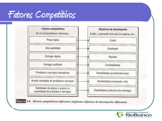 Fatores Competitivos
 