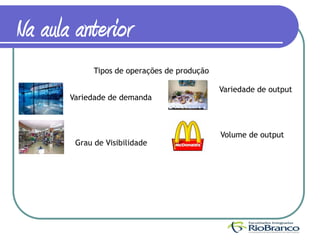 Na aula anterior
             Tipos de operações de produção

                                              Variedade de output
       Variedade de demanda



                                              Volume de output
        Grau de Visibilidade
 