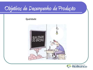 Objetivos de Desempenho da Produção
          Qualidade
 