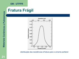 Materiais Cerâmicos e Poliméricos

EM - UTFPR

Fratura Frágil

distribuição das resistências à fratura para o cimento portland

21

 