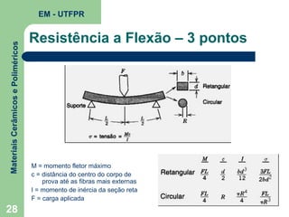 Materiais Cerâmicos e Poliméricos

EM - UTFPR

28

Resistência a Flexão – 3 pontos

M = momento fletor máximo
c = distância do centro do corpo de
prova até as fibras mais externas
I = momento de inércia da seção reta
F = carga aplicada

 