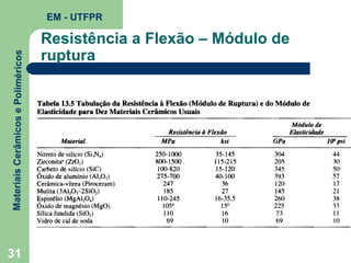 Materiais Cerâmicos e Poliméricos

EM - UTFPR

31

Resistência a Flexão – Módulo de
ruptura

 