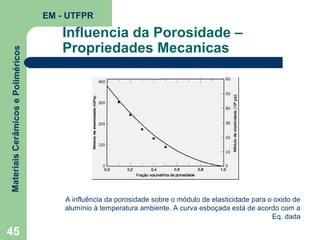 Materiais Cerâmicos e Poliméricos

EM - UTFPR

Influencia da Porosidade –
Propriedades Mecanicas

A influência da porosidade sobre o módulo de elasticidade para o oxido de
alumínio à temperatura ambiente. A curva esboçada está de acordo com a
Eq. dada

45

 