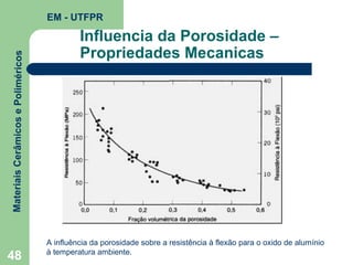 Materiais Cerâmicos e Poliméricos

EM - UTFPR

48

Influencia da Porosidade –
Propriedades Mecanicas

A influência da porosidade sobre a resistência à flexão para o oxido de alumínio
à temperatura ambiente.

 