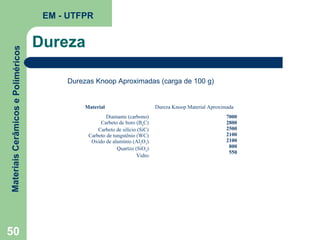 Materiais Cerâmicos e Poliméricos

EM - UTFPR

50

Dureza
Durezas Knoop Aproximadas (carga de 100 g)

Material
Diamante (carbono)
Carbeto de boro (B4C)
Carbeto de silício (SiC)
Carbeto de tungstênio (WC)
Oxido de alumínio (Al2O3)
Quartzo (SiO2)
Vidro

Dureza Knoop Material Aproximada
7000
2800
2500
2100
2100
800
550

 
