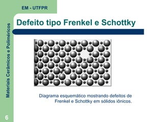 Materiais Cerâmicos e Poliméricos

EM - UTFPR

6

Defeito tipo Frenkel e Schottky

Diagrama esquemático mostrando defeitos de
Frenkel e Schottky em sólidos iônicos.

 