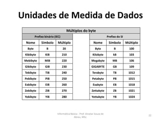 Unidades de Medida de Dados
Múltiplos do byte
Prefixo binário (IEC)

Prefixo do SI

Nome

Símbolo

Múltiplo

Nome

Símbolo

Múltiplo

Byte

B

20

Byte

B

100

Kibibyte

KiB

210

Kilobyte

kB

103

Mebibyte

MiB

220

Megabyte

MB

106

Gibibyte

GiB

230

GIGABYTE

GB

109

Tebibyte

TiB

240

Terabyte

TB

1012

Pebibyte

PiB

250

Petabyte

PB

1015

Exbibyte

EiB

260

Exabyte

EB

1018

Zebibyte

ZiB

270

Zettabyte

ZB

1021

Yobibyte

YiB

280

Yottabyte

YB

1024

Informática Básica - Prof. Jônatas Souza de
Abreu, MSc.

22

 