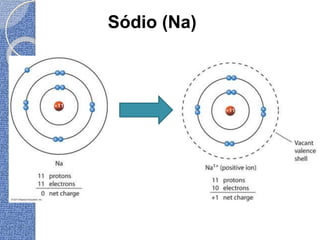 Sódio (Na)
 