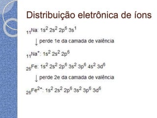 Distribuição eletrônica de íons
 
