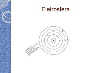 Eletrosfera
 