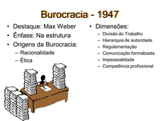 Burocracia - 1947
• Destaque: Max Weber
• Ênfase: Na estrutura
• Origens da Burocracia:
– Racionalidade
– Ética
• Dimensões:
– Divisão do Trabalho
– Hierarquia de autoridade
– Regulamentação
– Comunicação formalizada
– Impessoalidade
– Competência profissional
 