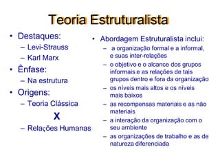 Teoria Estruturalista
• Destaques:
– Levi-Strauss
– Karl Marx
• Ênfase:
– Na estrutura
• Origens:
– Teoria Clássica
X
– Relações Humanas
• Abordagem Estruturalista inclui:
– a organização formal e a informal,
e suas inter-relações
– o objetivo e o alcance dos grupos
informais e as relações de tais
grupos dentro e fora da organização
– os níveis mais altos e os níveis
mais baixos
– as recompensas materiais e as não
materiais
– a interação da organização com o
seu ambiente
– as organizações de trabalho e as de
natureza diferenciada
 