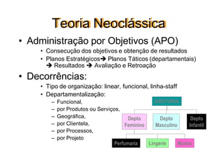 Teoria Neoclássica
• Administração por Objetivos (APO)
• Consecução dos objetivos e obtenção de resultados
• Planos Estratégicos Planos Táticos (departamentais)
 Resultados  Avaliação e Retroação
• Decorrências:
• Tipo de organização: linear, funcional, linha-staff
• Departamentalização:
– Funcional,
– por Produtos ou Serviços,
– Geográfica,
– por Clientela,
– por Processos,
– por Projeto
DIRETORIA
Depto
Masculino
Perfumaria Lingerie Modas
Depto
Infantil
Depto
Feminino
 