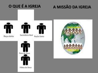 O QUE É A IGREJA
Raça eleita
Sacerdócio Real
Nação Santa
Povo de Deus
Filhos de Deus
PROCLAMAR
BRILHAR
A MISSÃO DA IGREJA
 