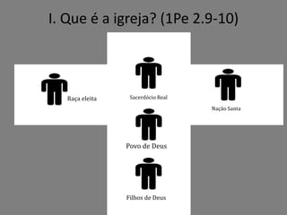I. Que é a igreja? (1Pe 2.9-10)
Raça eleita Sacerdócio Real
Nação Santa
Povo de Deus
Filhos de Deus
 
