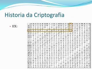 Historia da Criptografia

 