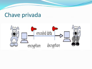 Chave privada

 