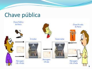 Chave pública

 