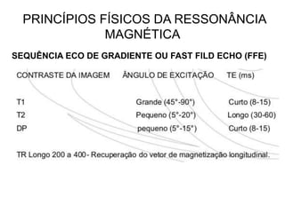 PRINCÍPIOS FÍSICOS DA RESSONÂNCIA
MAGNÉTICA
SEQUÊNCIA ECO DE GRADIENTE OU FAST FILD ECHO (FFE)
 