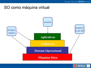 SO como máquina virtual


                     usuário

                                     projetis-
 progra-                             ta do SO
 mador
                   Aplicativos

                   Utilitários

               Sistema Operacional

                 Máquina física
 