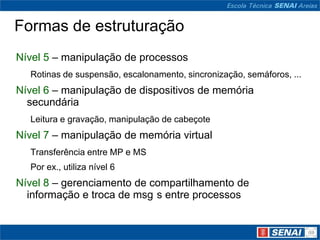 Formas de estruturação
Nível 5 – manipulação de processos
  Rotinas de suspensão, escalonamento, sincronização, semáforos, ...
Nível 6 – manipulação de dispositivos de memória
  secundária
  Leitura e gravação, manipulação de cabeçote
Nível 7 – manipulação de memória virtual
  Transferência entre MP e MS
  Por ex., utiliza nível 6
Nível 8 – gerenciamento de compartilhamento de
  informação e troca de msg s entre processos
 