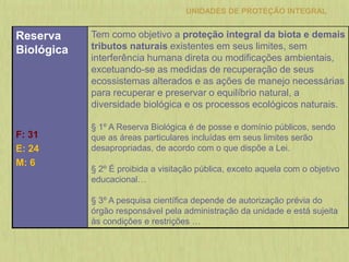 UNIDADES DE PROTEÇÃO INTEGRAL
Reserva
Biológica
F: 31
E: 24
M: 6
Tem como objetivo a proteção integral da biota e demais
tributos naturais existentes em seus limites, sem
interferência humana direta ou modificações ambientais,
excetuando-se as medidas de recuperação de seus
ecossistemas alterados e as ações de manejo necessárias
para recuperar e preservar o equilíbrio natural, a
diversidade biológica e os processos ecológicos naturais.
§ 1º A Reserva Biológica é de posse e domínio públicos, sendo
que as áreas particulares incluídas em seus limites serão
desapropriadas, de acordo com o que dispõe a Lei.
§ 2º É proibida a visitação pública, exceto aquela com o objetivo
educacional…
§ 3º A pesquisa científica depende de autorização prévia do
órgão responsável pela administração da unidade e está sujeita
às condições e restrições …
 