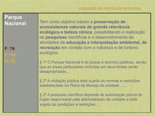 UNIDADES DE PROTEÇÃO INTEGRAL
Parque
Nacional
F: 74
E:195
M: 95
Tem como objetivo básico a preservação de
ecossistemas naturais de grande relevância
ecológica e beleza cênica, possibilitando a realização
de pesquisas científicas e o desenvolvimento de
atividades de educação e interpretação ambiental, de
recreação em contato com a natureza e de turismo
ecológico.
§ 1º O Parque Nacional é de posse e domínio públicos, sendo
que as áreas particulares incluídas em seus limites serão
desapropriadas…
§ 2º A visitação pública está sujeita às normas e restrições
estabelecidas no Plano de Manejo da unidade …..
§ 3º A pesquisa científica depende de autorização prévia do
órgão responsável pela administração da unidade e está
sujeita às condições e restrições …
 