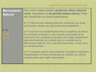 UNIDADES DE PROTEÇÃO INTEGRAL
Monumento
Natural
F: 5
E: 28
M: 11
Tem como objetivo básico preservar sítios naturais
raros, singulares ou de grande beleza cênica. Pode
ser constituído por áreas particulares.
§ 1º O Monumento Natural pode ser constituído por áreas
particulares, desde que seja possível compatibilizar …
§ 2º Havendo incompatibilidade entre os objetivos da área e
as atividades privadas ou não havendo aquiescência do
proprietário às condições propostas pelo órgão responsável
pela administração da unidade para a coexistência do
Monumento Natural com o uso da propriedade, a área deve
ser desapropriada …
§ 3º A visitação pública está sujeita às condições e restrições
estabelecidas no Plano de Manejo da unidade, às normas
estabelecidas pelo órgão responsável ….
 