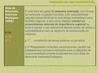 UNIDADES DE USO SUSTENTÁVEL
Área de
Relevante
Interesse
Ecológico
(ARIE)
F:13
E: 24
M: 8
É uma área em geral de pequena extensão, com pouca
ou nenhuma ocupação humana, com características
naturais extraordinárias ou que abriga exemplares raros
da biota regional, e tem como objetivo manter os
ecossistemas naturais de importância regional ou
local e regular o uso admissível dessas áreas, de modo a
compatibilizá-lo com os objetivos de conservação da
natureza.
§ 1º … constituída por terras públicas ou privadas.
§ 2º Respeitados os limites constitucionais, podem ser
estabelecidas normas e restrições para a utilização de
uma propriedade privada localizada em uma Área de
Relevante Interesse Ecológico.
 