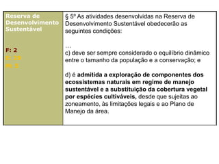 Reserva de
Desenvolvimento
Sustentável
F: 2
E: 29
M: 5
§ 5º As atividades desenvolvidas na Reserva de
Desenvolvimento Sustentável obedecerão as
seguintes condições:
…
c) deve ser sempre considerado o equilíbrio dinâmico
entre o tamanho da população e a conservação; e
d) é admitida a exploração de componentes dos
ecossistemas naturais em regime de manejo
sustentável e a substituição da cobertura vegetal
por espécies cultiváveis, desde que sujeitas ao
zoneamento, às limitações legais e ao Plano de
Manejo da área.
 