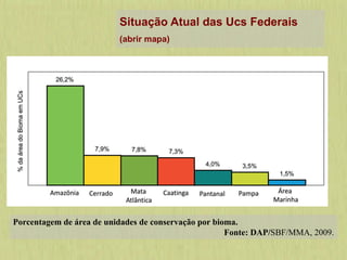 Situação Atual das Ucs Federais
(abrir mapa)
Porcentagem de área de unidades de conservação por bioma.
Fonte: DAP/SBF/MMA, 2009.
 