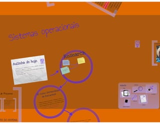 Gerência de Processos, Gerência de Memória - Sistemas Operacionais