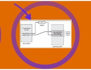 Gerência de Processos, Gerência de Memória - Sistemas Operacionais