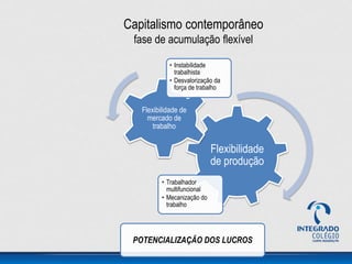 Capitalismo contemporâneo
fase de acumulação flexível
Flexibilidade
de produção
• Trabalhador
multifuncional
• Mecanização do
trabalho
Flexibilidade de
mercado de
trabalho
• Instabilidade
trabalhista
• Desvalorização da
força de trabalho
POTENCIALIZAÇÃO DOS LUCROS
 