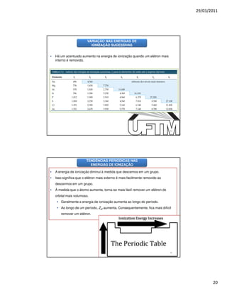 29/03/2011




                         VARIAÇÃO NAS ENERGIAS DE
                           IONIZAÇÃO SUCESSIVAS


•   Há um acentuado aumento na energia de ionização quando um elétron mais
    interno é removido.




                                                                              39




                        TENDÊNCIAS PERIÓDICAS NAS
                          ENERGIAS DE IONIZAÇÃO

•   A energia de ionização diminui à medida que descemos em um grupo.
•   Isso significa que o elétron mais externo é mais facilmente removido ao
    descermos em um grupo.
•   À medida que o átomo aumenta, torna-se mais fácil remover um elétron do
    orbital mais volumoso.
     • Geralmente a energia de ionização aumenta ao longo do período.
     • Ao longo de um período, Zef aumenta. Consequentemente, fica mais difícil
       remover um elétron.




                                                                              40




                                                                                          20
 