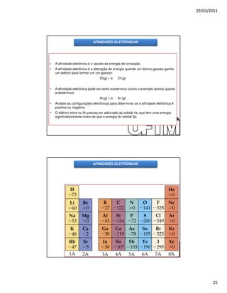 29/03/2011




                             AFINIDADES ELETRÔNICAS




•   A afinidade eletrônica é o oposto da energia de ionização.
•   A afinidade eletrônica é a alteração de energia quando um átomo gasoso ganha
    um elétron para formar um íon gasoso:
                                  Cl(g) + e-   Cl-(g)


•   A afinidade eletrônica pode ser tanto exotérmica (como o exemplo acima) quanto
    endotérmica:
                                  Ar(g) + e-   Ar-(g)
•   Analise as configurações eletrônicas para determinar se a afinidade eletrônica é
    positiva ou negativa.
•   O elétron extra no Ar precisa ser adicinado ao orbital 4s, que tem uma energia
    significativamente maior do que a energia do orbital 3p.



                                                                                 49




                             AFINIDADES ELETRÔNICAS




                                                                                 50




                                                                                              25
 