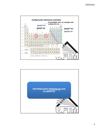 29/03/2011




Configurações eletrônicas anômalas
                    Proximidade entre as energias dos
                    orbitais 3d e 4s.
      [Ar]3d4 4s2
     [Ar]3d5 4s2                        [Ar]3d10 4s1
                                        [Ar]3d9 4s2




                                                        17




PROPRIEDADES PERIÓDICAS DOS
        ELEMENTOS




                                                        18




                                                                     9
 
