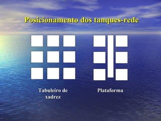 Posicionamento dos tanques-rede Tabuleiro de xadrez Plataforma 