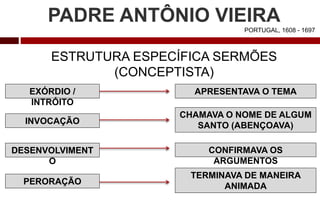 PADRE ANTÔNIO VIEIRA
PORTUGAL, 1608 - 1697
ESTRUTURA ESPECÍFICA SERMÕES
(CONCEPTISTA)
EXÓRDIO /
INTRÓITO
INVOCAÇÃO
DESENVOLVIMENT
O
PERORAÇÃO
APRESENTAVA O TEMA
CHAMAVA O NOME DE ALGUM
SANTO (ABENÇOAVA)
CONFIRMAVA OS
ARGUMENTOS
TERMINAVA DE MANEIRA
ANIMADA
 