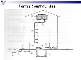 Partes Constituintes
 