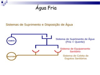 Água Fria
 