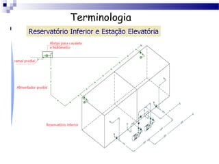 Terminologia
   Reservatório inferior:
 