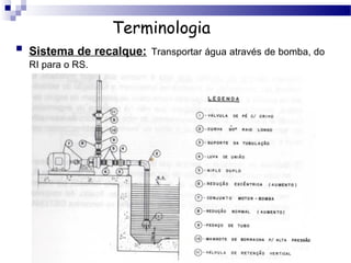 Terminologia
   Sistema de recalque: Transportar água através de bomba, do
    RI para o RS.
 