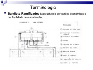 Terminologia
   Barrilete Ramificado: Mais utilizado por razões econômicas e
    por facilidade de manutenção.
 
