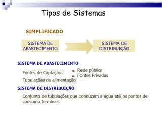 Tipos de Sistemas
 