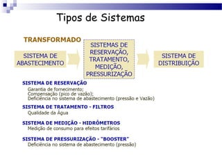 Tipos de Sistemas
 